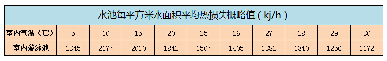 石家莊游泳池熱泵空氣能熱水系統工程0311-83018797